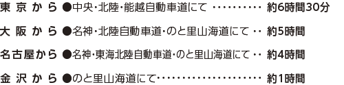 自動車でのアクセス方法